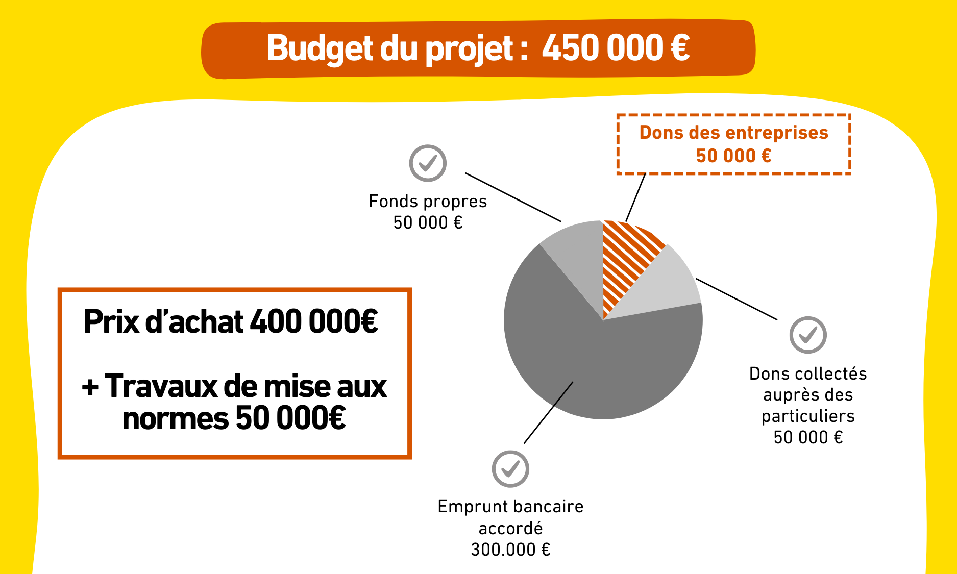 Visuel%20budget%20-%20article%20blog